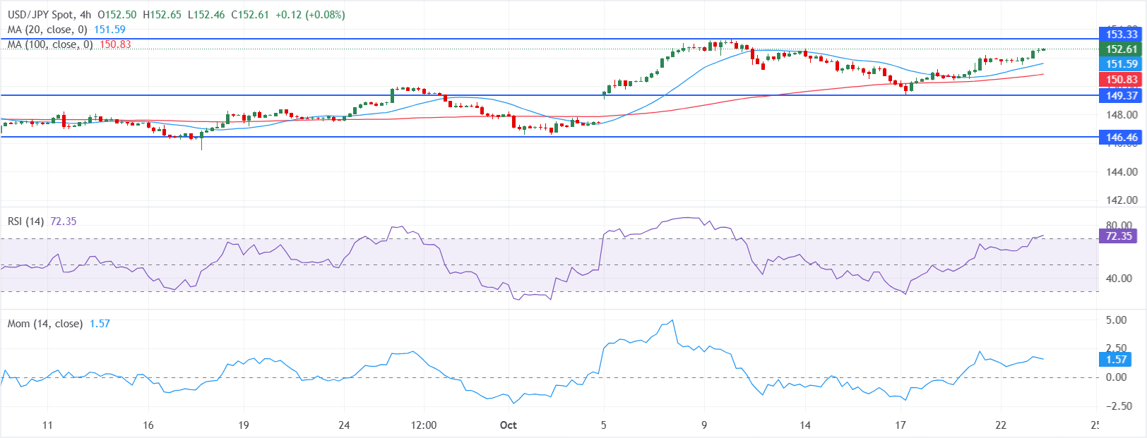 Análisis Gráfico USD/JPY